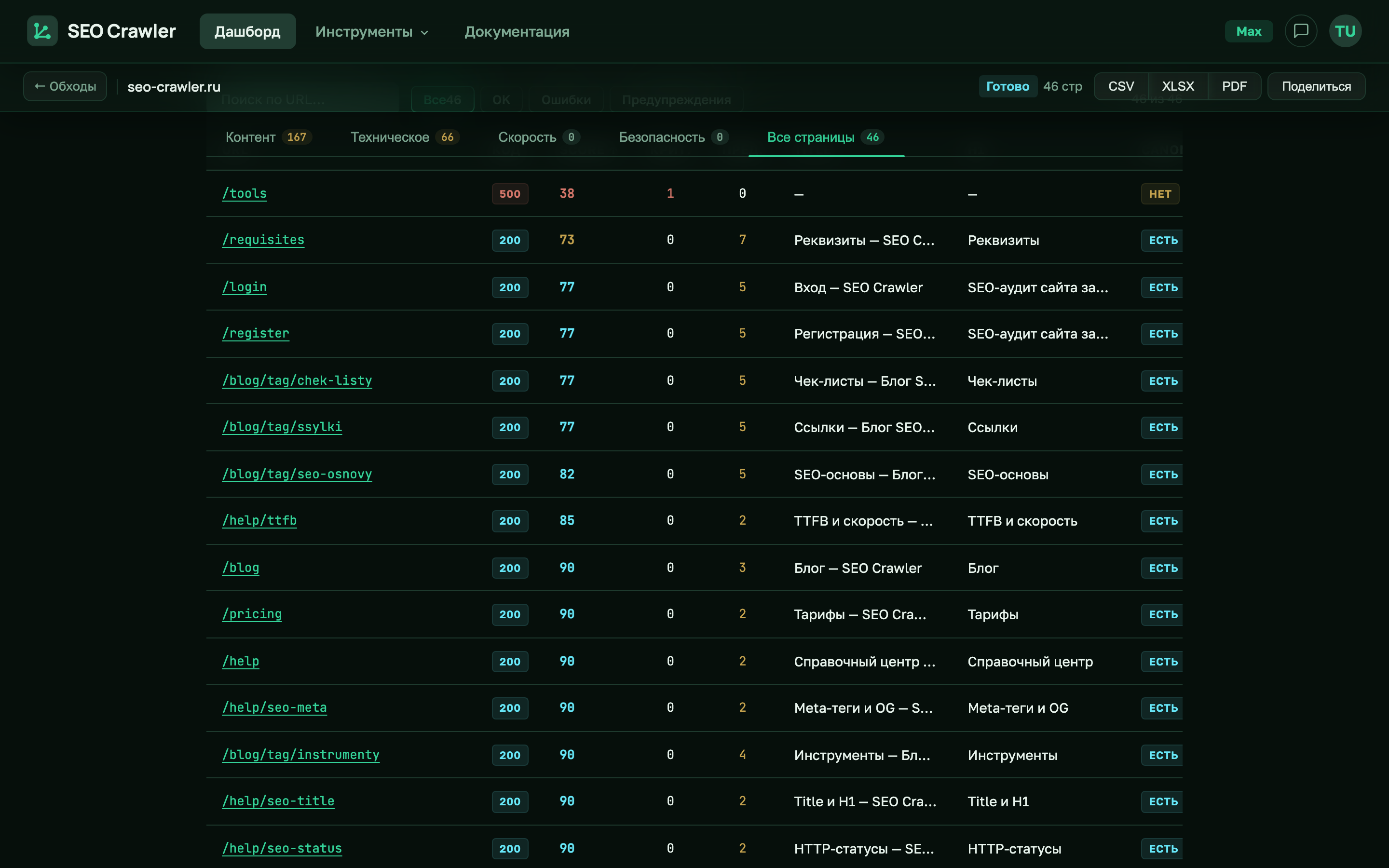 Таблица Все страницы в SEO Crawler с колонками Код, Score, Title, H1 и Canonical