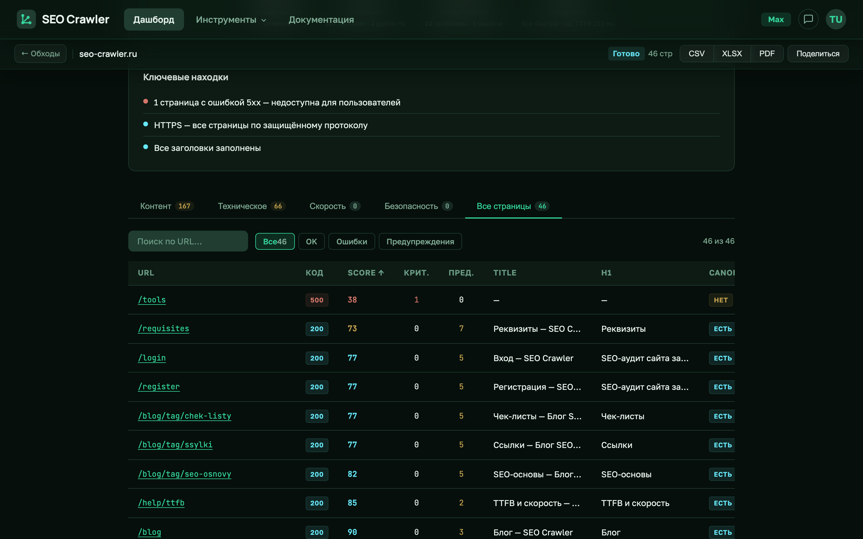 Таблица Все страницы в отчёте SEO Crawler с колонками URL, Код, Score, Крит, Пред, Title, H1, Canonical