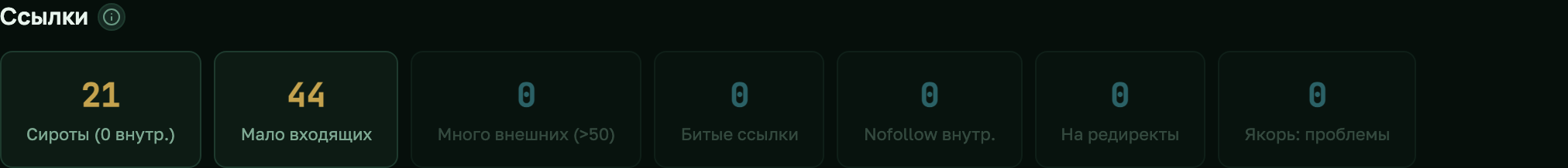 Раздел Ссылки на вкладке Техническое: карточки Сироты, Мало входящих, Много внешних, Битые ссылки, Nofollow внутренние, На редиректы, Якорь проблемы
