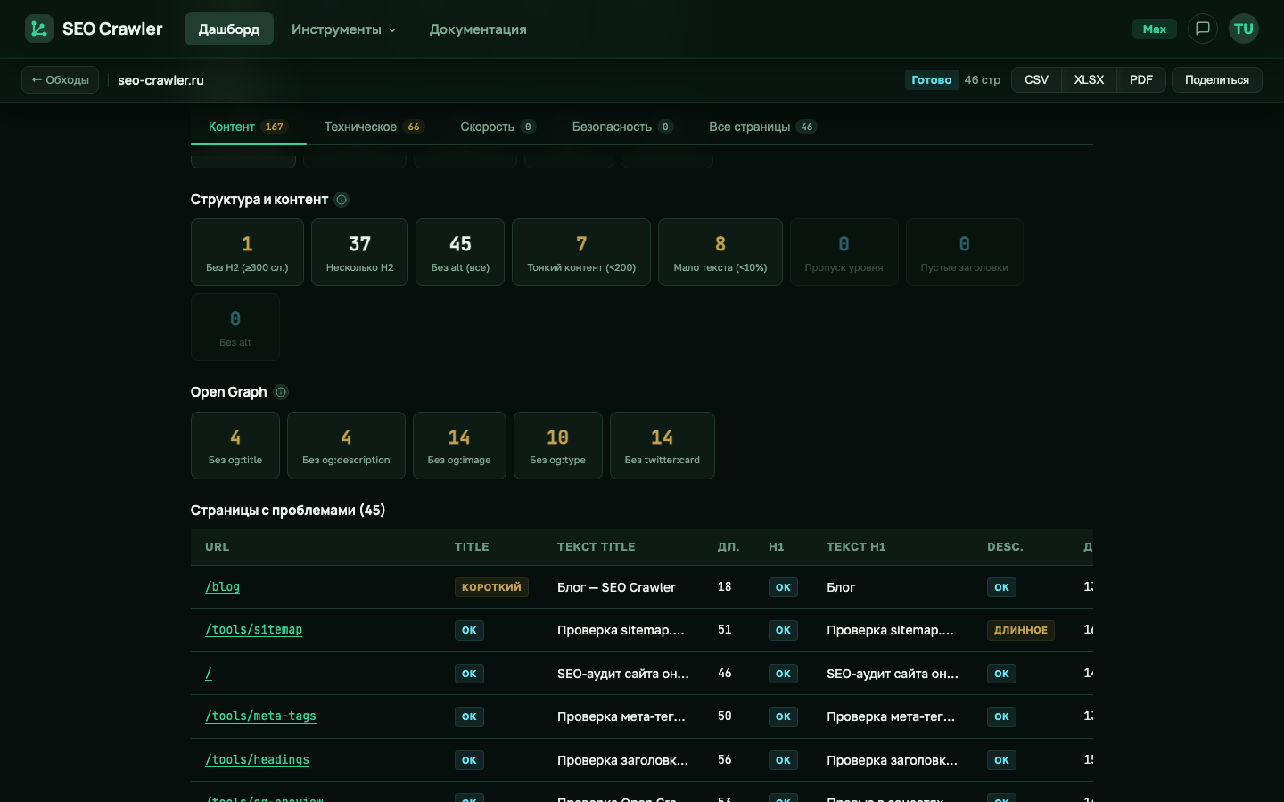 Раздел Open Graph на вкладке Контент: карточки Без og:title, Без og:description, Без og:image, Без og:type, Без twitter:card