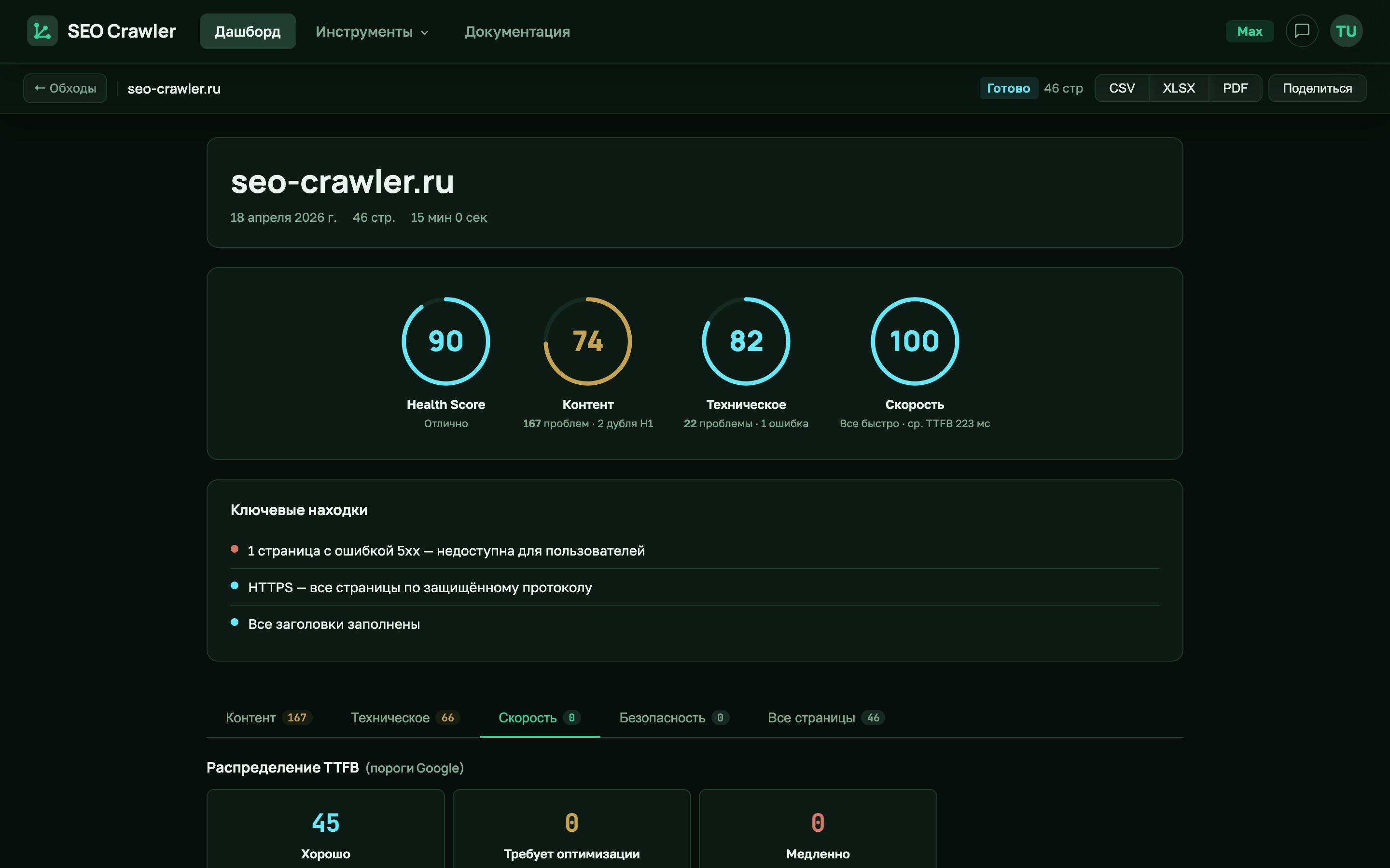 Вкладка Скорость в отчёте SEO Crawler с картой распределения TTFB и списком медленных страниц