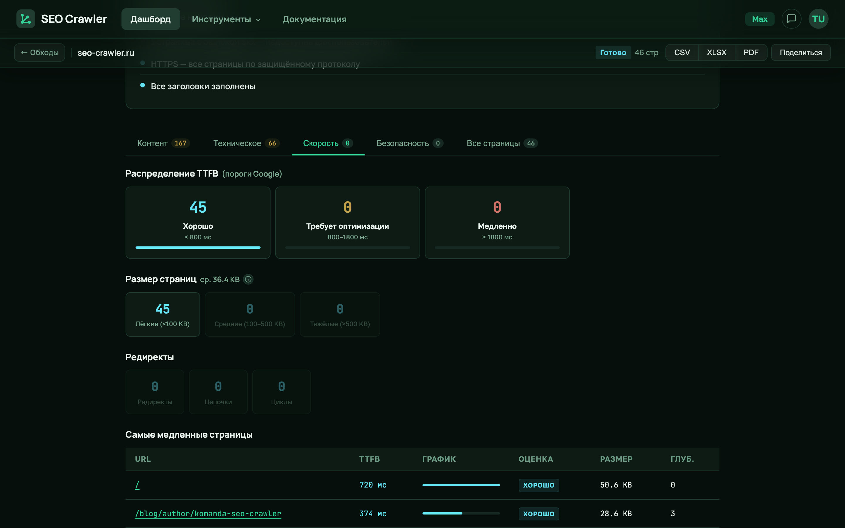 Таблица самых тяжёлых страниц в отчёте SEO Crawler с колонкой page_size_bytes