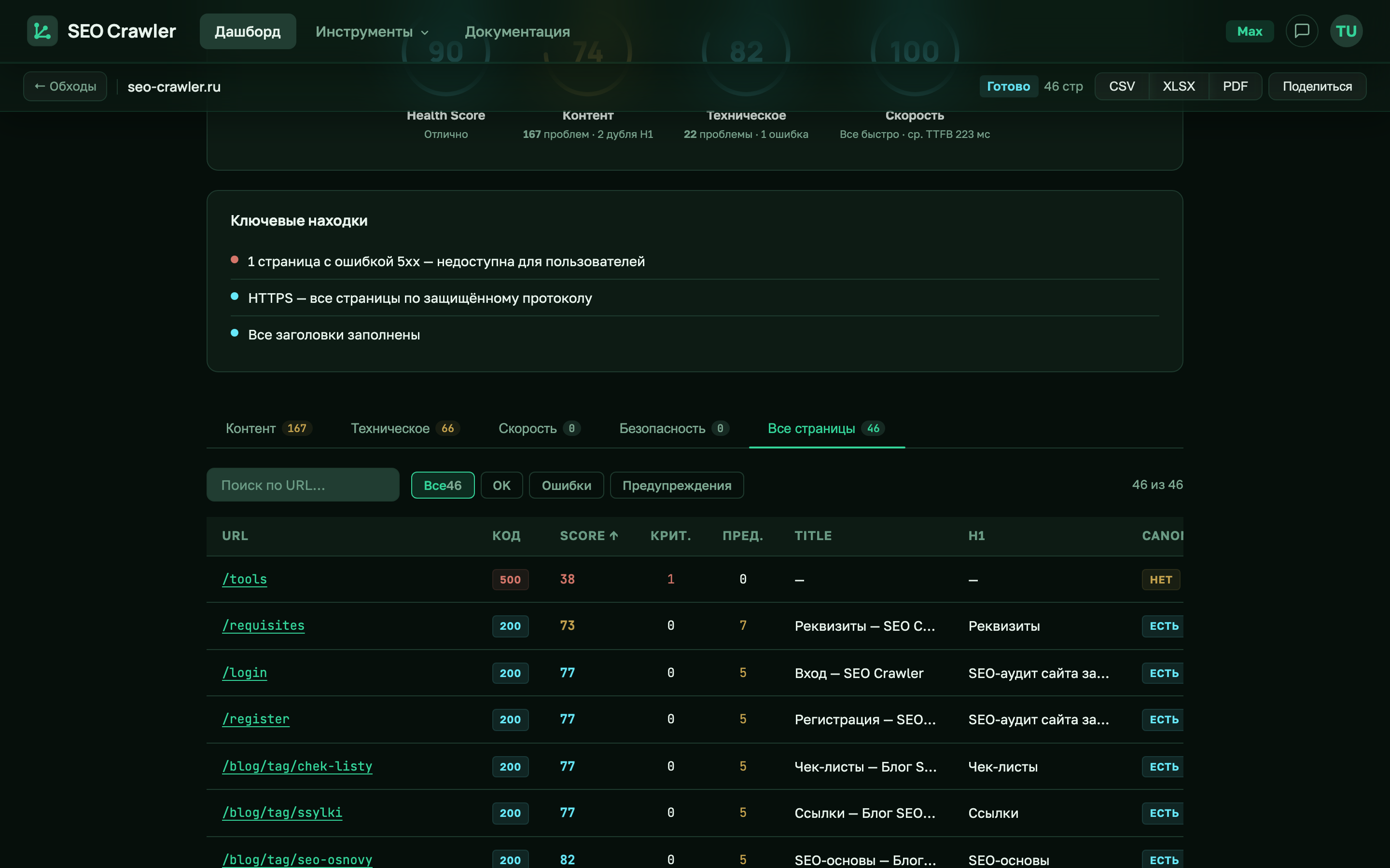 Таблица Все страницы в SEO Crawler с колонками Код, Score, Крит, Пред, Title, H1, Canonical для каждого URL